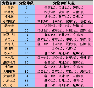 圣域坐标图图片