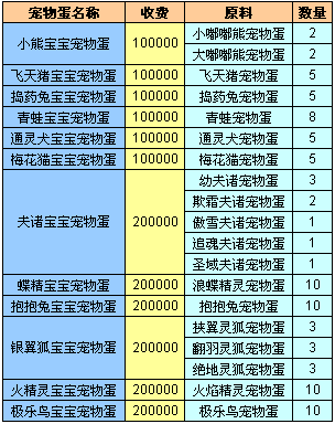 《完美世界》宠物大更新 都能带宝宝了