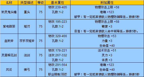 《完美世界》风云突现--69级副本怨灵之门