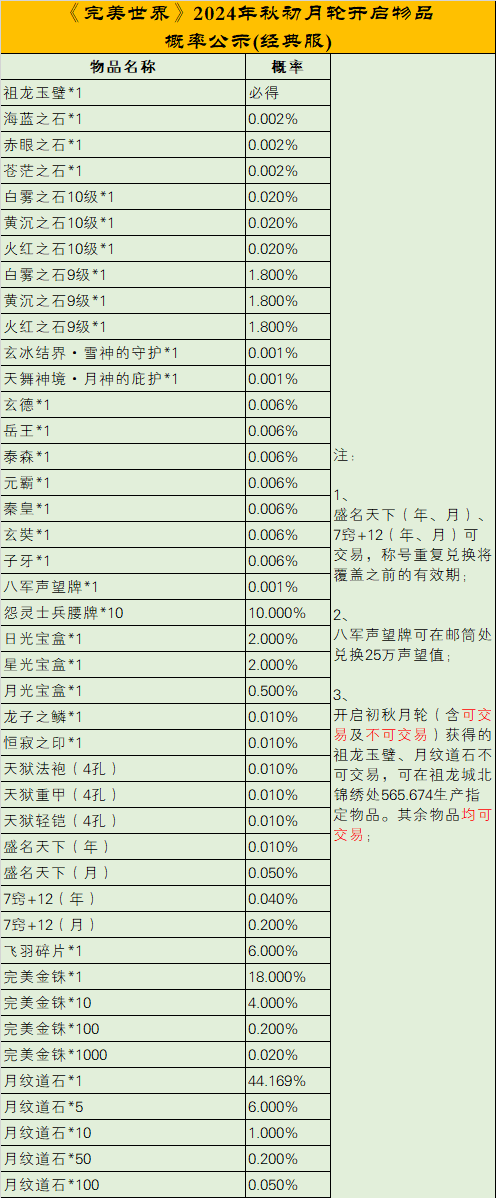 图片: 2024经典服秋初月轮概率公示.jpg