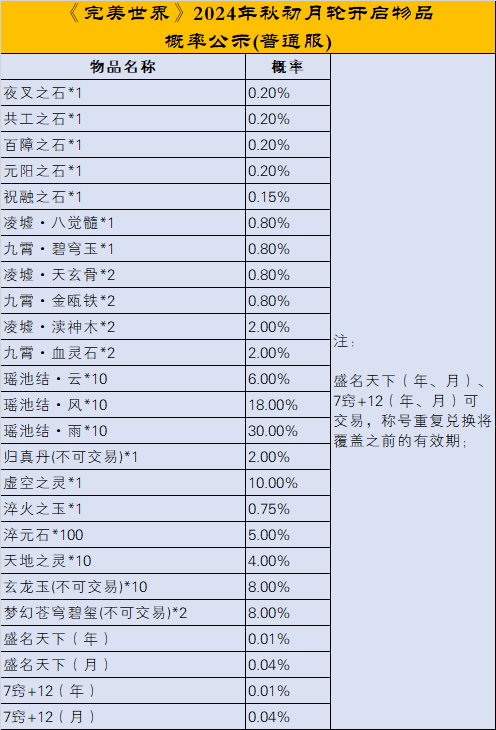 图片: 2024普通服秋初月轮概率公示.jpg