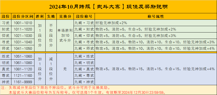 图片: 2024年10月个人赛段位奖励说明.jpg