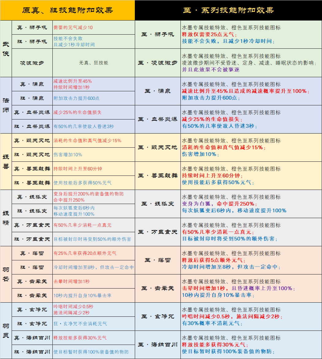 图片: 水墨风技能第二版.jpg