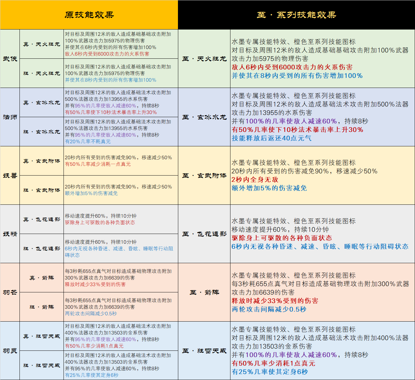 图片: 8.1日更新公告技能图.png