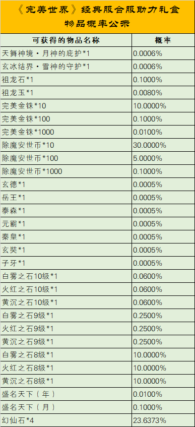 图片: 合服礼盒概率公示.png