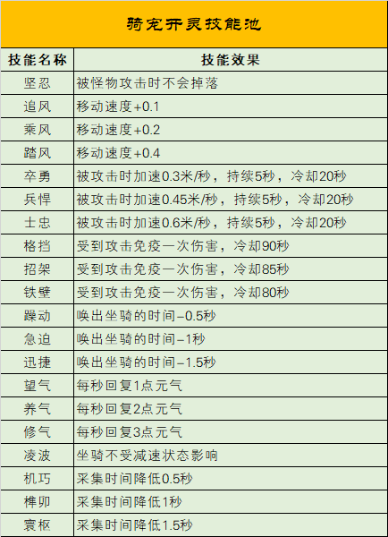 图片: 赛马技能池.png