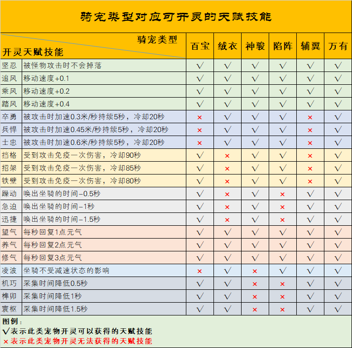 图片: 其中类型对应可开灵的天赋技能.png