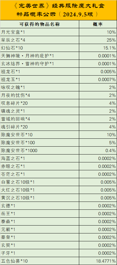 图片: 新除魔礼盒概率公示2024.9.5.png