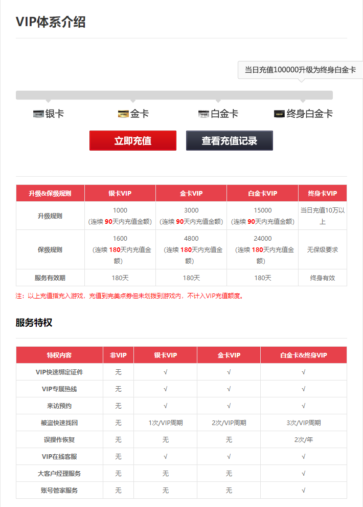 图片: VIP体系介绍.png