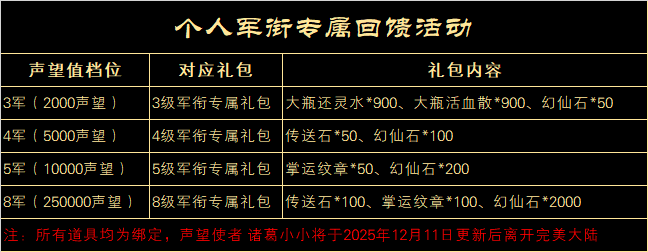 图片: 个人军衔专属回馈活动.png