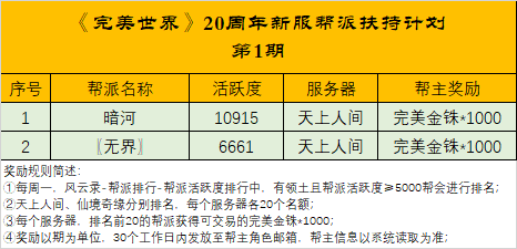 图片: 《完美世界》20周年新服帮派扶持计划1.png