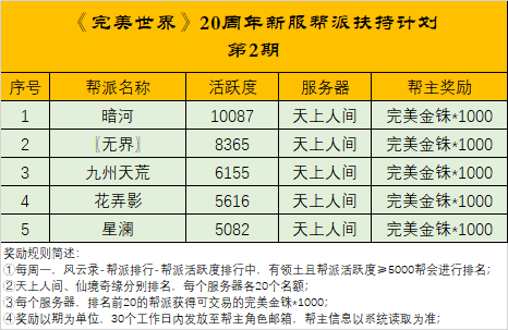 图片: 《完美世界》20周年新服帮派扶持计划2.png