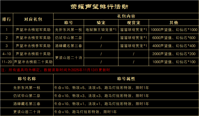 图片: 荣耀声望排行活动.png