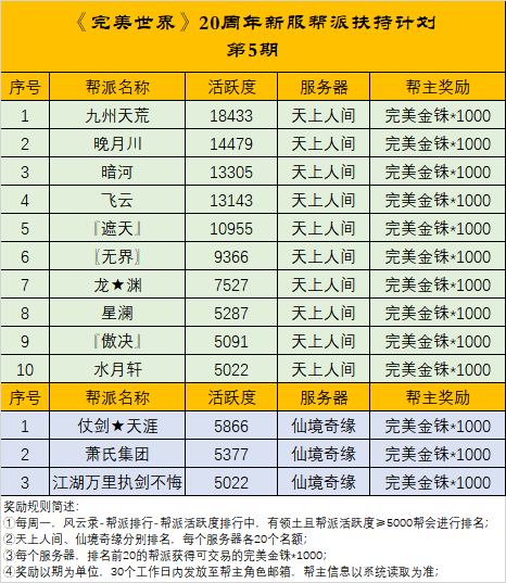 图片: 《完美世界》20周年新服帮派扶持计划5.png