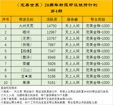图片: 《完美世界》20周年新服帮派扶持计划4.png