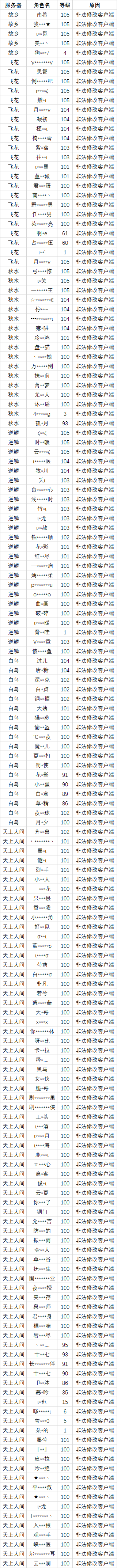 图片: 非法修改客户端2026.3.16.png