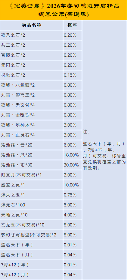 图片: 春彩鸿运概率公示普通服.png