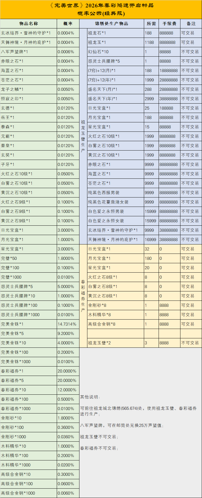 图片: 春彩鸿运概率公示经典服.png