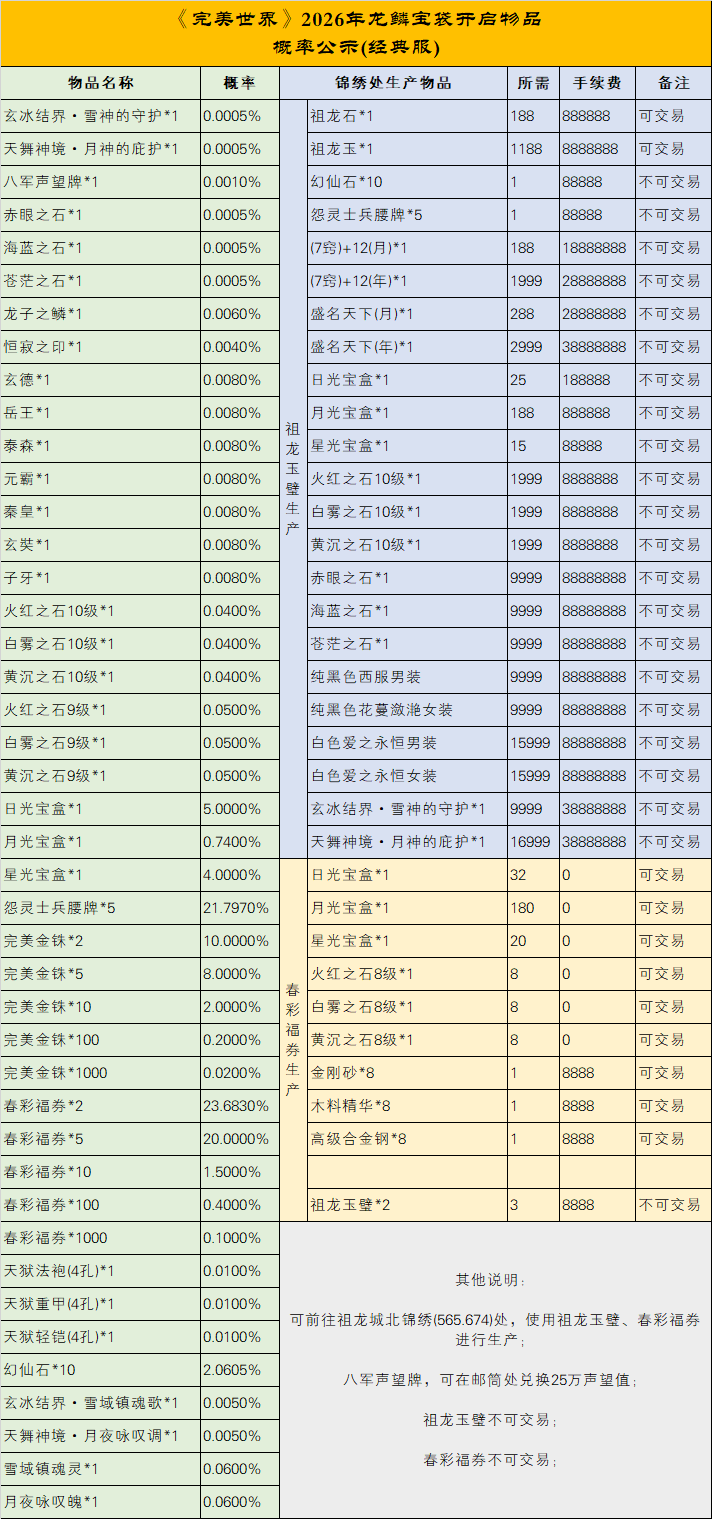 图片: 龙鳞宝袋经典服.png