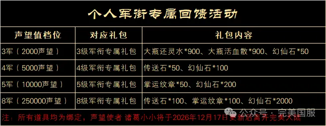 图片: 祖龙万流个人军衔回馈.png